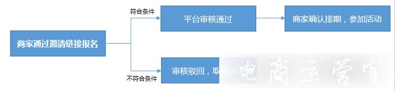 2022年拼多多618活動(dòng)怎么報(bào)名?拼多多618跨店滿200返30規(guī)則介紹